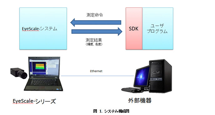 システム構成図