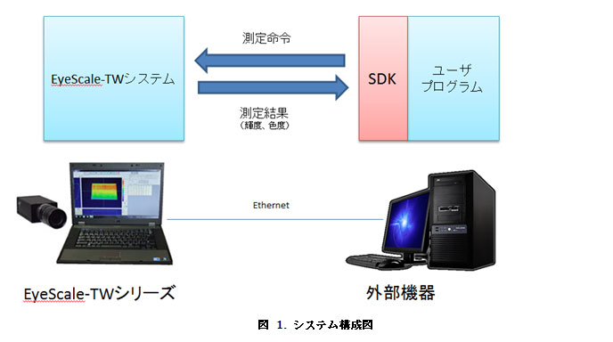 システム構成図