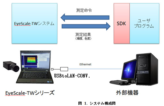 システム構成図