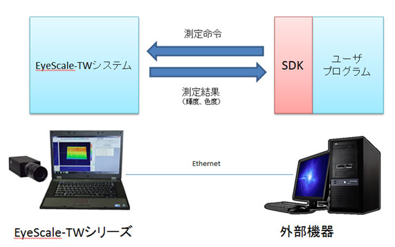 システム構成図